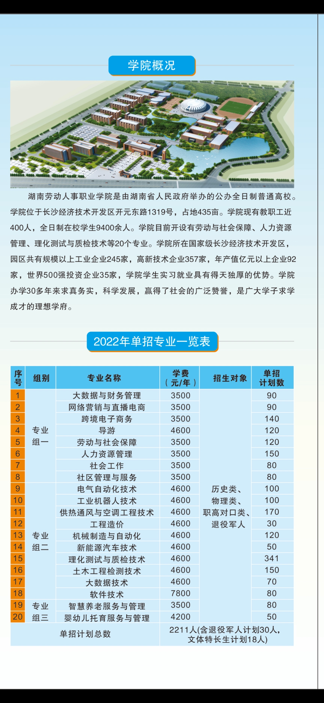 2022年湖南勞動人事職業(yè)學(xué)院單招簡章(圖2)