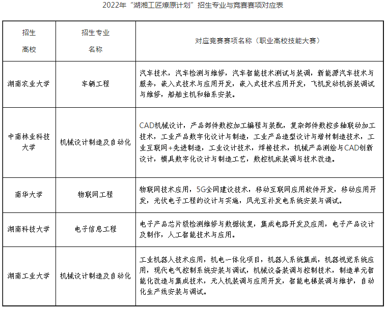 2023年湖南專升本免試生報(bào)名條件是什么？