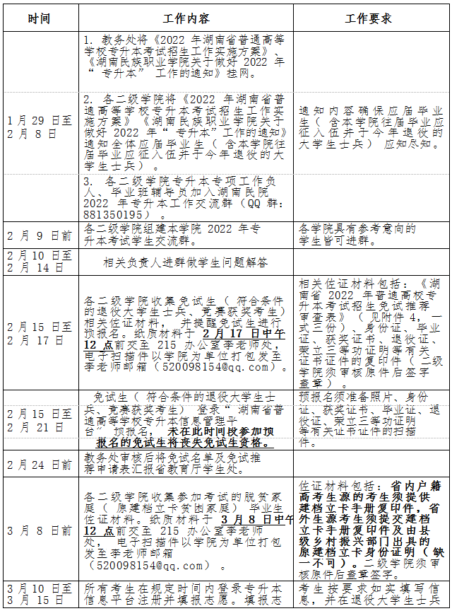 湖南民族職業(yè)學(xué)院 2022 年專(zhuān)升本考試行事歷