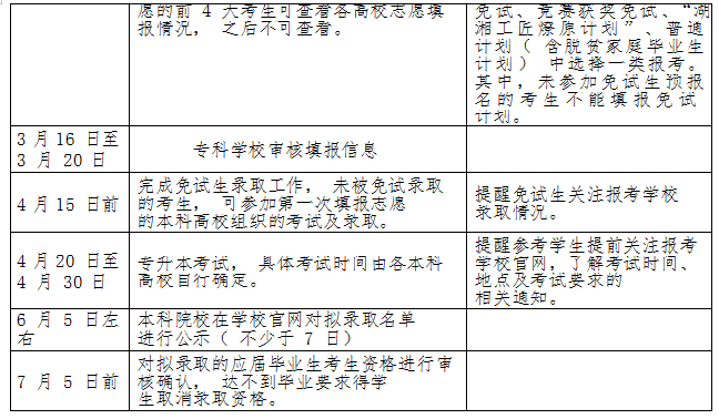 湖南民族職業(yè)學(xué)院 2022 年專(zhuān)升本考試行事歷