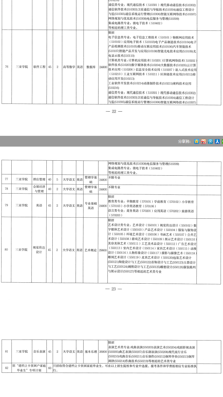 2022年海南專升本各專業(yè)考試科目是什么？(圖3)