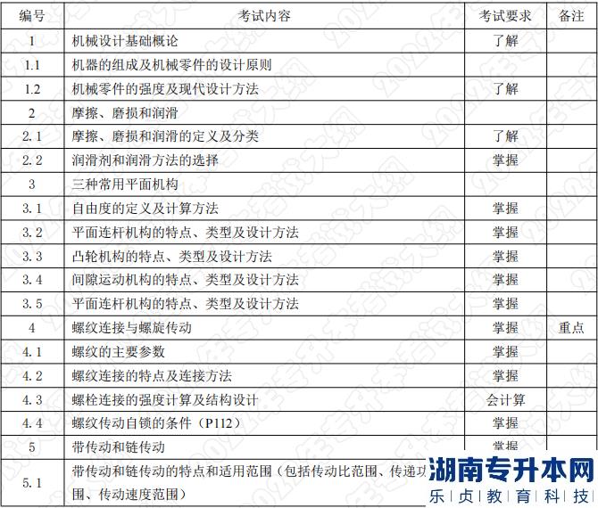 2022年湖南應(yīng)用技術(shù)學(xué)院專升本考試科目《機(jī)械設(shè)計(jì)基礎(chǔ)》考試大綱