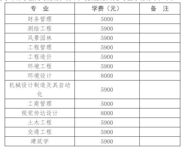 湖南城市學(xué)院2020級各專業(yè)學(xué)費標(biāo)準(zhǔn)