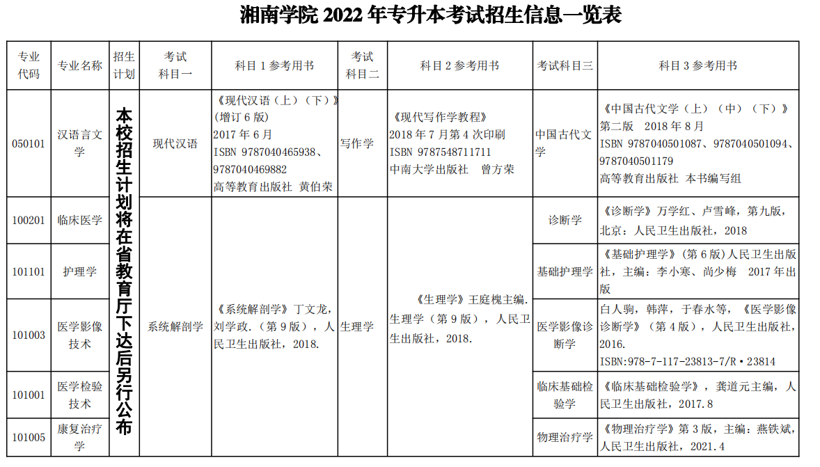  湘南學(xué)院2022年專升本考試科目及參考書(shū)