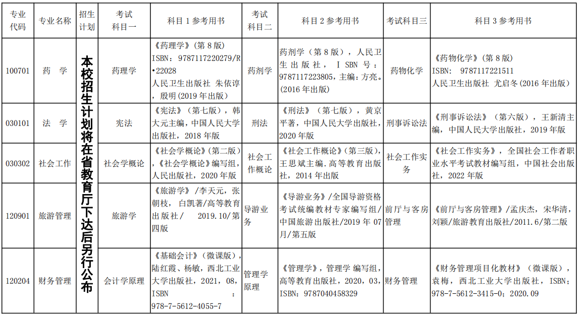  湘南學(xué)院2022年專升本考試科目及參考書(shū)