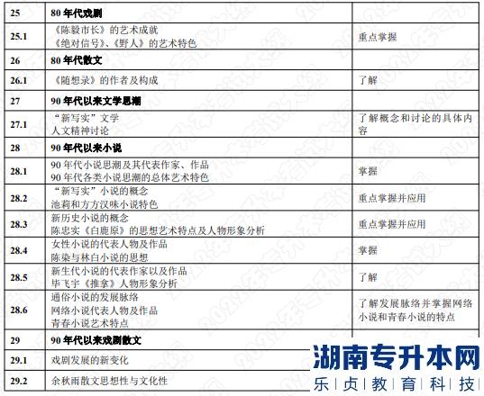 2022年湖南應用技術學院湖南專升本考試大綱《中國文學》(圖6)