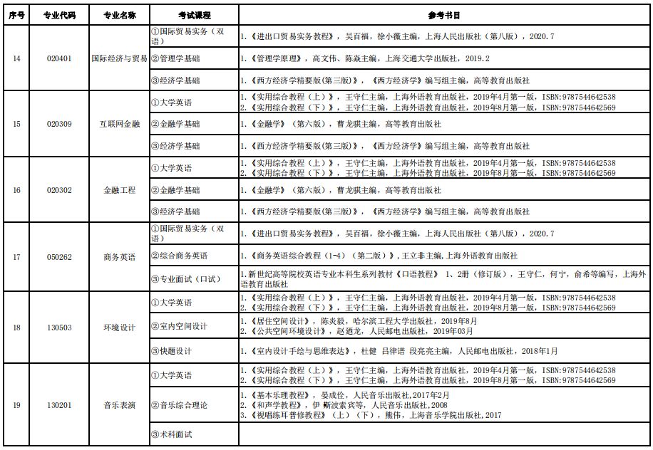 2022年湖南信息學院專升本各專業(yè)考試科目及參考書