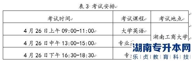 2022年湖南工商大學(xué)統(tǒng)招湖南專升本考試時(shí)間及科目是什么？(圖1)