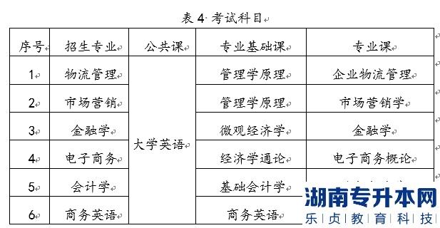 2022年湖南工商大學(xué)統(tǒng)招湖南專升本考試時(shí)間及科目是什么？(圖2)