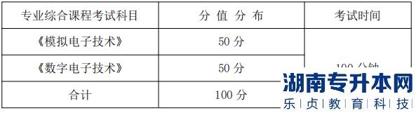 湖南信息學(xué)院專業(yè)綜合課程考試科目、分值分布及考試時(shí)間