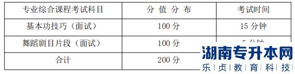 湖南信息學(xué)院專升本 專業(yè)綜合課程考試科目、分值分布及考試時(shí)間