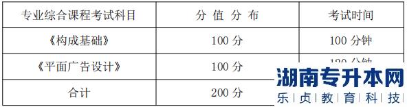 湖南信息學(xué)院專升本專業(yè)綜合課程考試科目、分值分布及考試時(shí)間