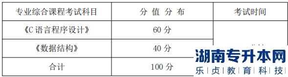 湖南信息學(xué)院專升本專業(yè)綜合課程考試科目、分值分布及考試時(shí)間