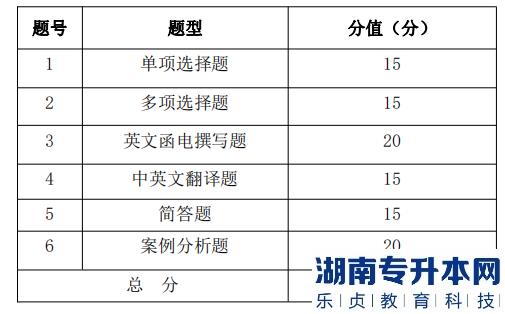 湖南信息學(xué)院專升本考試題型、題量及分值分布