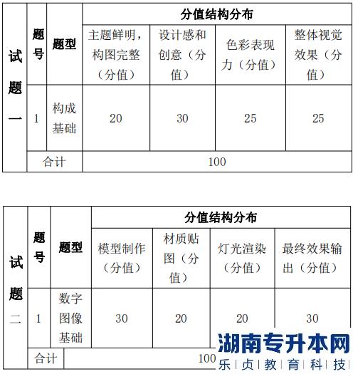 湖南信息學院專升本