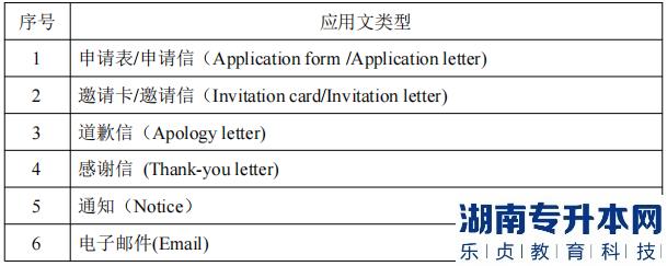 湖南信息學院專升本應用文類型