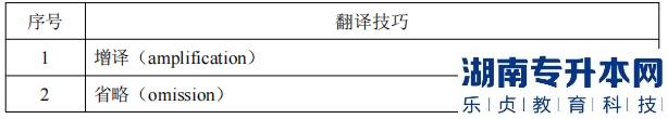 湖南信息學院專升本翻譯技巧