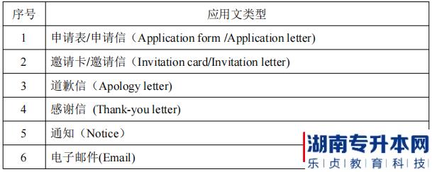 湖南信息學(xué)院2022年《會(huì)計(jì)學(xué)專業(yè)》專升本考試應(yīng)用文類型