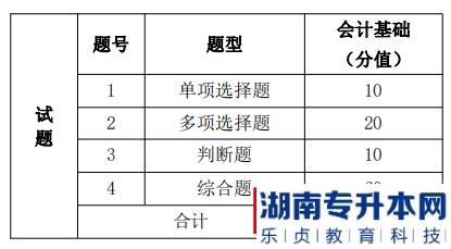 湖南信息學(xué)院2022年《會(huì)計(jì)學(xué)專業(yè)》專升本考試題型，題量及分值分布