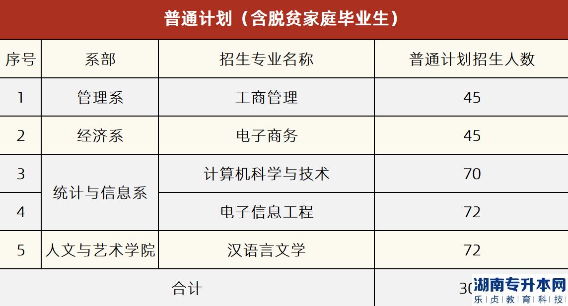 面向2022年普通全日制高職(?？?應(yīng)屆畢業(yè)生招生的計(jì)劃