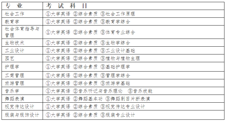 2022年江漢大學(xué)專(zhuān)升本考試科目