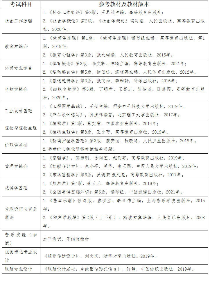2022年江漢大學(xué)專(zhuān)升本考試科目參考教材