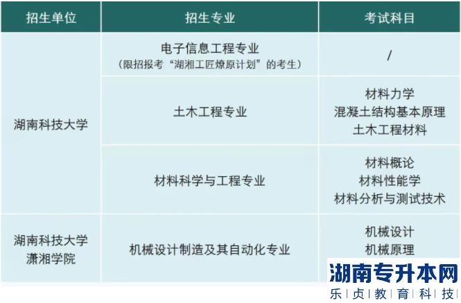 湖南科技大學(xué)2022年專升本招生章程（包括湖湘工匠燎原計(jì)劃）