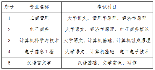 湘潭理工學(xué)院2022年專(zhuān)升本考試科目