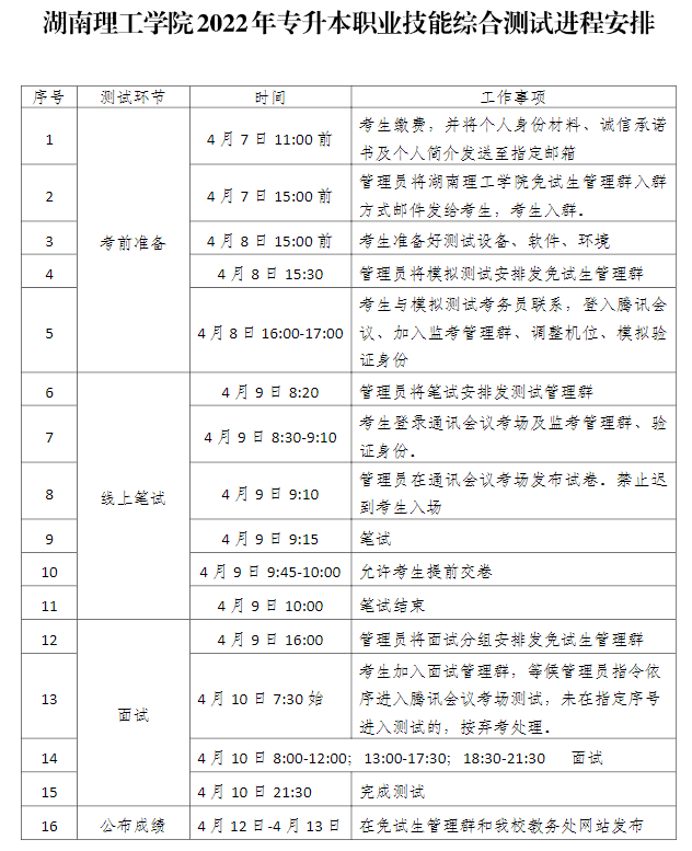 湖南理工學(xué)院2022年專(zhuān)升本職業(yè)技能綜合測(cè)試進(jìn)程安排