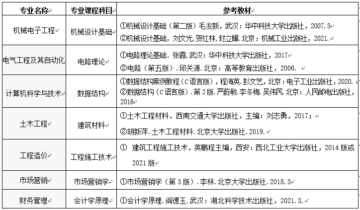 武昌首義學(xué)院專(zhuān)升本考試科目