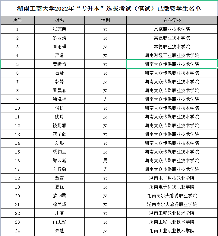 湖南工商大學(xué)2022年專升本考試(筆試)已繳費學(xué)生名單