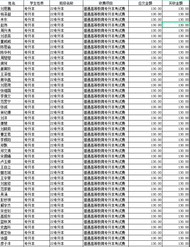 長沙學院2022年專升本選拔考試繳費學生名單