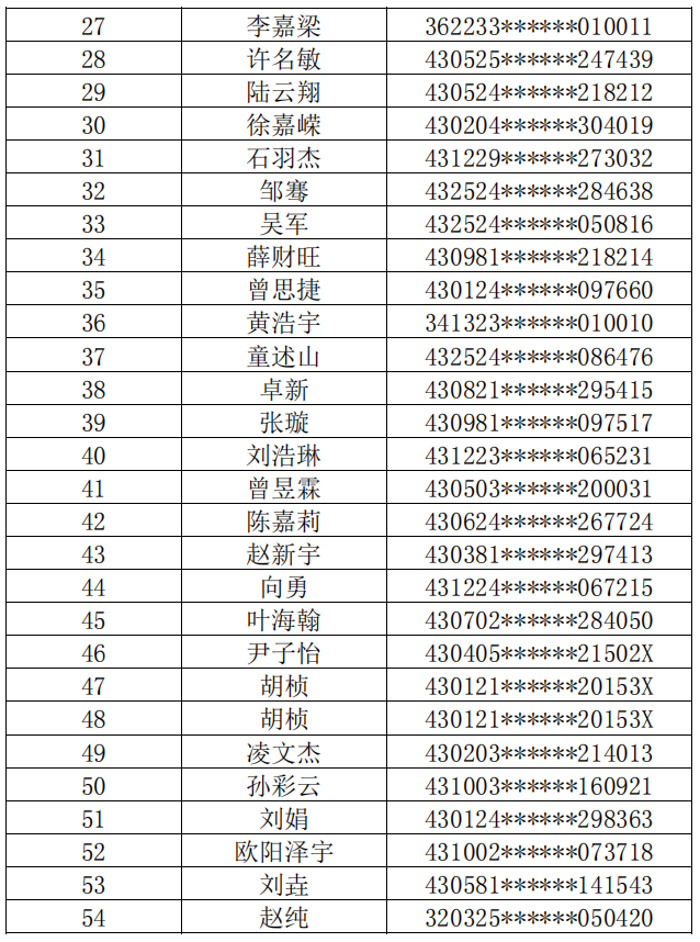 長沙理工大學(xué)2022年普通專升本繳費(fèi)名單