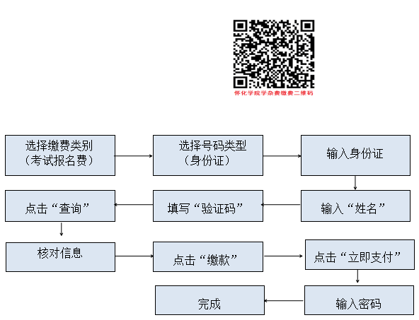 懷化學(xué)院2022年專(zhuān)升本考試?yán)U費(fèi)流程