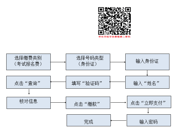 懷化學(xué)院學(xué)雜費繳費二維碼