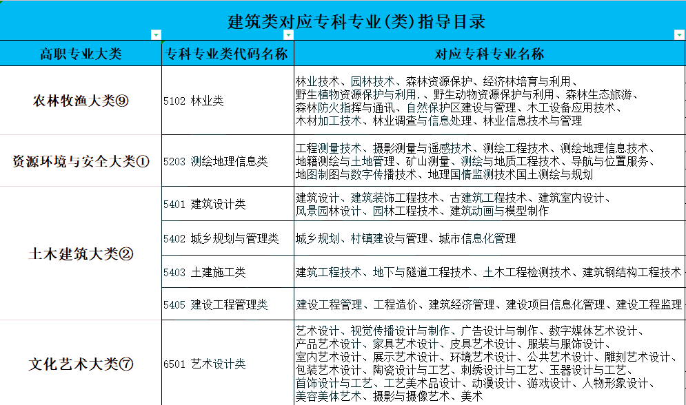 湖南專升本風(fēng)景園林專業(yè)詳細(xì)介紹