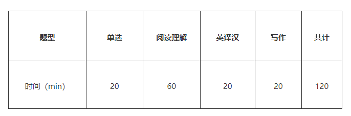 2023年湖南專升本考試要如何準(zhǔn)備？