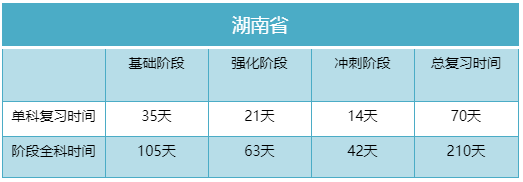 2023年湖南專升本考試我們還剩多少時間準備？