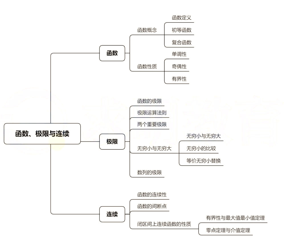 2022年湖南專升本高數(shù)考情分析（含歷年真題）