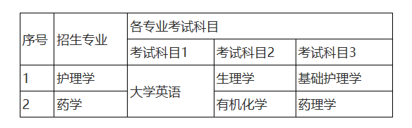 2022年湖南師范大學(xué)樹達(dá)學(xué)院招生專業(yè)及其考試科目