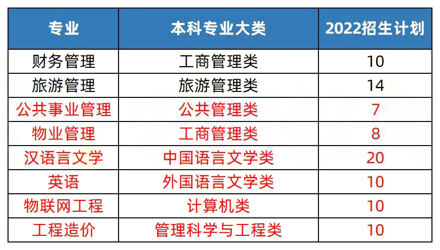 2023年湖南專升本熱門院校解析之長(zhǎng)沙學(xué)院