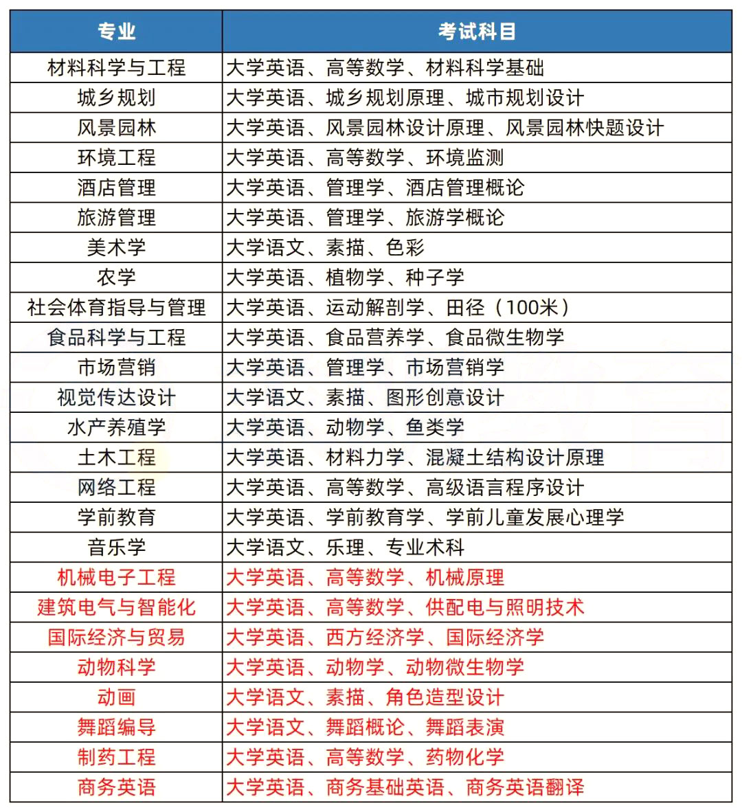 2023年湖南專升本熱門院校解析之湖南文理學(xué)院