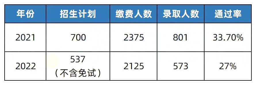 2023年湖南專升本熱門院校解析之湖南文理學(xué)院