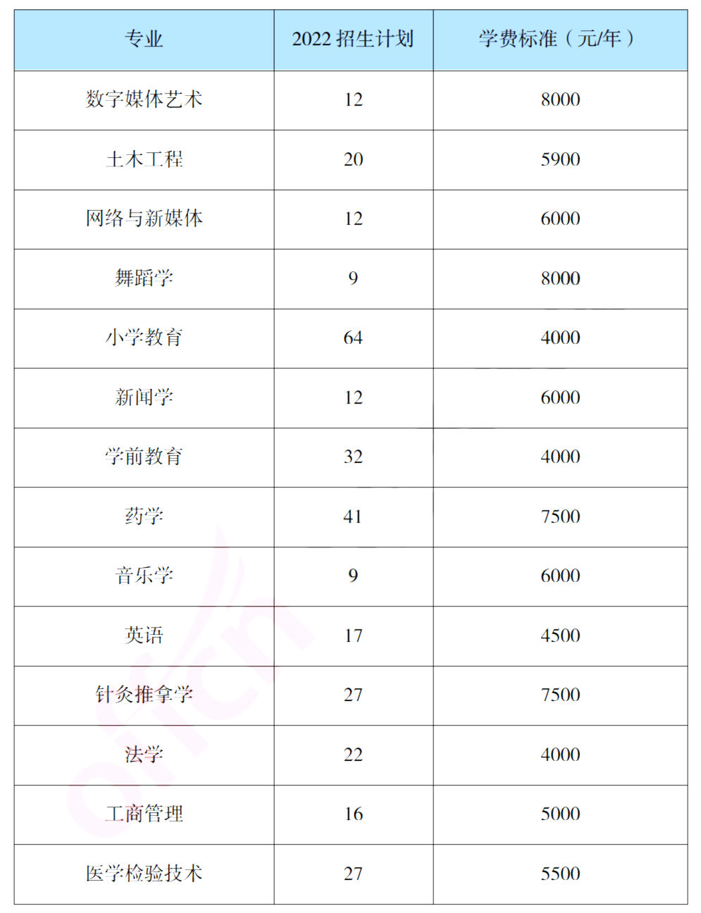 報考吉首大學(xué)專升本，你需要了解這些信息