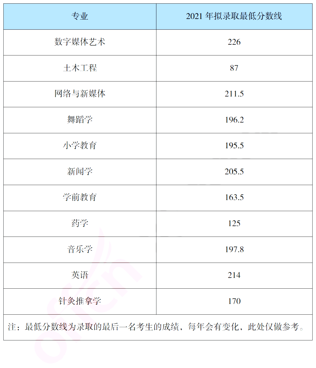 報考吉首大學(xué)專升本，你需要了解這些信息