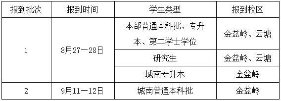 2022年長(zhǎng)沙理工大學(xué)專升本秋季學(xué)期開(kāi)學(xué)學(xué)生 返（到）校須知