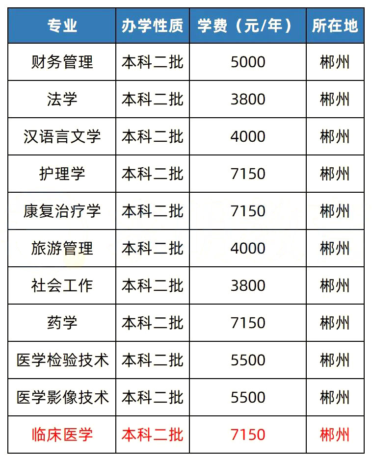 2023年湖南專升本熱門(mén)院校解析之湘南學(xué)院