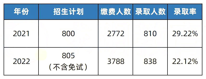 2023年湖南專升本熱門院校解析之湖南工學(xué)院