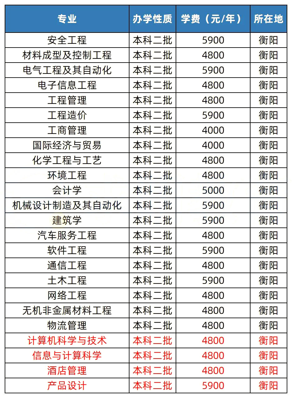 2023年湖南專升本熱門院校解析之湖南工學(xué)院