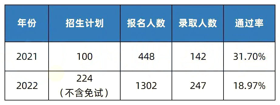 2023年湖南專升本招生院校簡(jiǎn)介之湖南第一師范學(xué)院